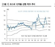 한투證 "매도보다 저가 매수…우량주·금융주 관심"