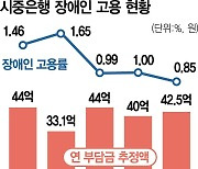 장애인 채용 대신 900억 낸 은행들···금감원마저 벌금으로 대체