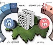 입주 10년 지난 재건축·재개발 아파트, 청산 미루고 조합장은 '월급 루팡'  [집슐랭]