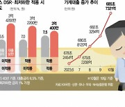 금리인상 대비 리스크 관리···연봉 6000만원 차주 대출 3800만원↓