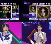 임영웅, 최다 1위···‘더 트롯쇼’ 숫자로 본 기록들