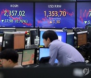 코스피, 0.8% 하락 마감…2,350대서 장 종료