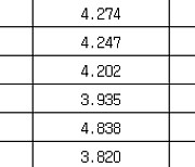 국고채 금리 일제히 상승…3년물 연 4.055%