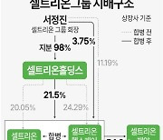 [그래픽] 셀트리온그룹 지배구조