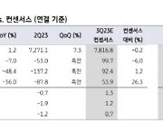 이마트, 주가 바닥권 형성…내년 경영전략 변화 주목-KB