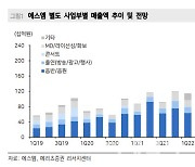 에스엠, 3Q 분기 최대 영업익 '500억원대' 기대-메리츠