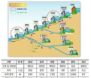 국가산단 용수 공급에 발전용댐 활용한다