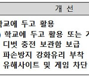 "디벗, 학교에 두고 하교"…서울시교육청, 보관함 3420대 보급