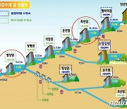 용인 반도체 클러스터에 발전용댐 용수 활용…실증 추진