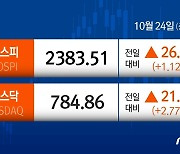 코스피, 나흘 만에 1.12% 반등…반대매매에도 저가매수 유입[시황종합]