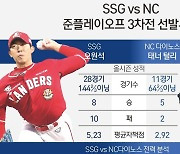 [그래픽] SSG vs NC 준플레이오프 3차전 선발투수