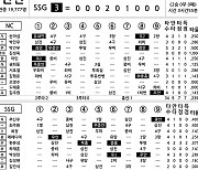 [2023 KBO리그 기록실] NC vs SSG (10월 23일)