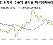 "원달러 환율, 수출 영향 미미…中 위안화 약세 대비 필요"