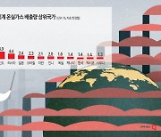 [뉴스속 용어]국가 온실가스 감축목표 'NDC'