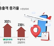 홈쇼핑 승부 거는 교원투어... ‘지분법 손실’  고심하는 교원라이프