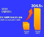 모티브인텔리전스, 공짜 TV 인기에 상반기 거래액 300% 급증