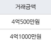 인천 동춘동 연수2차 한양 아파트 84㎡ 4억500만원에 거래