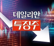 [특징주] 에코프로, 4개월 만에 장중 70만원 붕괴