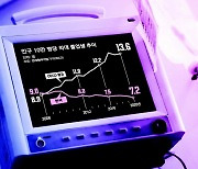 韓보다 의사 1.7배 많은 獨, 의사들이 “더 늘려라”