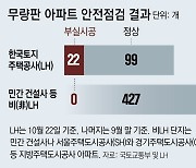 ‘무량판’ 철근누락 LH 2곳 추가 확인… “민간선 부실 없어”