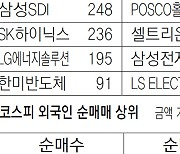 [지표로 보는 경제]10월 24일