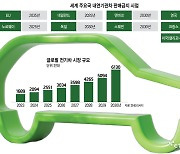 [모빌리티 빅뱅]〈4〉지금 세계 車 시장은...'전기차 전환 속도전'