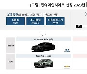 실소비자가 뽑은 '올해의 차'…렉서스 ES, 4년 연속 종합 1위