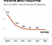 코로나보다 버겁다, 고금리에 시드는 자영업