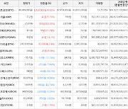 가상화폐 폴리매쉬 상승세... 전일대비 +23.29%