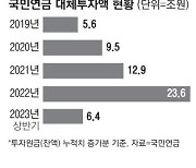 고금리충격 지속…대체투자 한발 뺀 국민연금