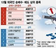 "AI 반도체는 따라올 자 없지"…외인덕에 SK하이닉스 질주