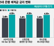 "적금에 돈 묶어둘 필요 없네"…은행들 예금금리만 올리는 이유