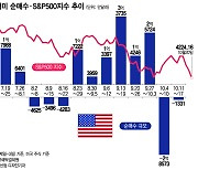 채권, 코카콜라, 비만치료제에 빠졌다…증시 ETF는 매도[서학픽]