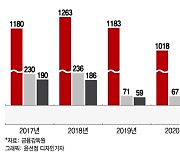 선두경쟁 비어케어 '오줌맥주' 날벼락...회복세 꺾이나