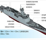 "적 잠수함 잡는 능력 대폭 강화"…춘천함 해군 인도