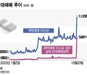 "우리는 없지?" 영풍제지에 화들짝...증권사들 신용미수 긴급대책