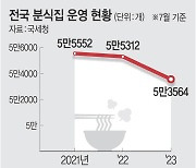 “김밥·떡볶이 팔아 남는게 없어”… 사라지는 동네 분식집