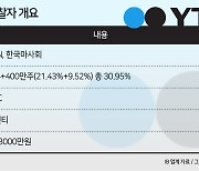 유진그룹, YTN 경영권 프리미엄 310%…방통위 통과할까