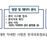 공간정보 안심구역서 '공개제한 정보' 분석·가공 가능해진다