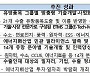 산업부, 에너지 신산업 벤처·스타트업 만나 "지원강화"