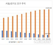 집값 상승에 脫서울…지난해 경기도로 '순이동' 6만명