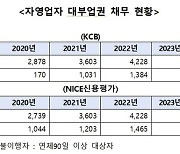 김성주 "대부업권, 새출발기금 채무조정대상 포함돼야"