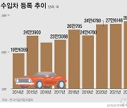 판매 줄어든 수입차 시장…"이 차들은 수직 상승"