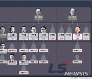 [그래픽] LS그룹 가계도 및 지분