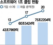 SW1조클럽 '뉴페이스' 된 포스코DX·롯데정보통신