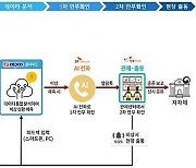 “고독사 제로 도시 추진”… 성남시 ‘AI 안부 든든 서비스’ 500명 확대