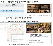 "결식아동 급식 가맹점에 포장마차? 점검 시스템 부재"