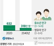 [그래픽] 유소년 인구 전망