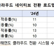 정부 '클라우드 네이티브' 전환 속도…"2026년 신규 시스템 70% 적용"