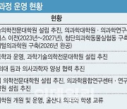 의대 졸업생 1%만 선택···지원 늘려 선순환 만들어야